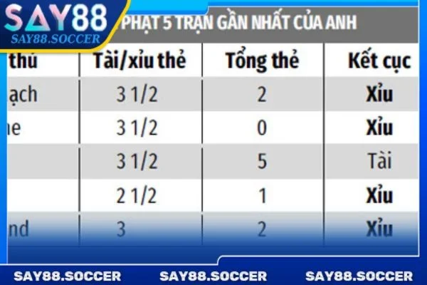 Kèo tài xỉu thẻ phạt 2 4 loại kèo cược tài xỉu thẻ phạt nổi bật tại Thể thao SAY88.