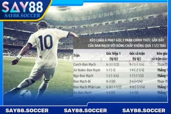 Bet thủ chú ý cập nhập diễn biến trận đấu chính xác