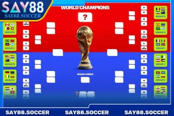 Lịch Bóng Đá World Cup 3 Cập nhật số vé tham dự VCK theo từng khu vực.