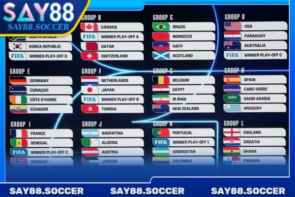 Lịch Bóng Đá World Cup 1 Lịch thi đấu chính thức World Cup 2026 có nhiều thay đổi.