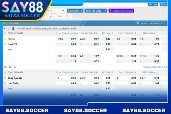 Lịch Bóng Đá World Cup 2 World Cup 2026 có nhiều thay đổi khác biệt với những kỳ tổ chức trước đó.